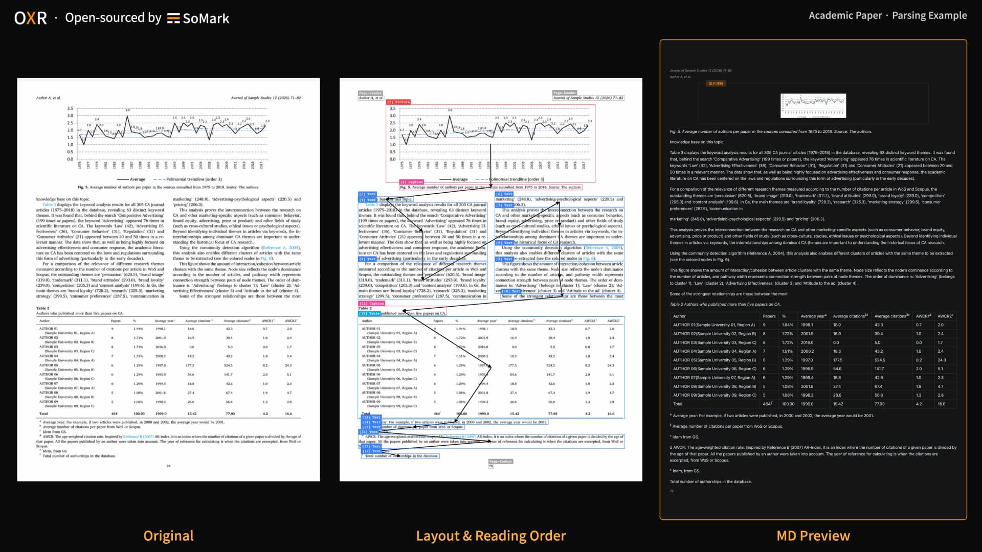 From messy PDFs to RAG-ready Markdown with one command: trying OXR's free API